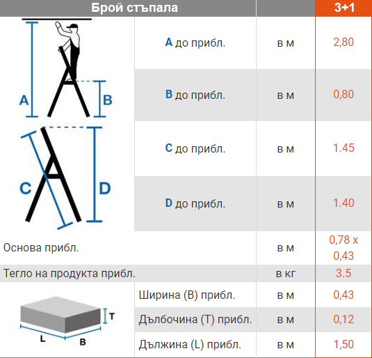 домакинска стълба krause corda 2+1 схема