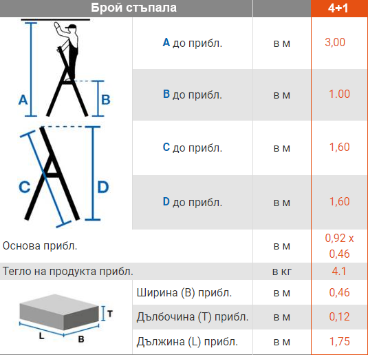 домакинска стълба krause corda 4+1 схема