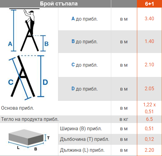 домакинска стълба krause corda 6+1 схема