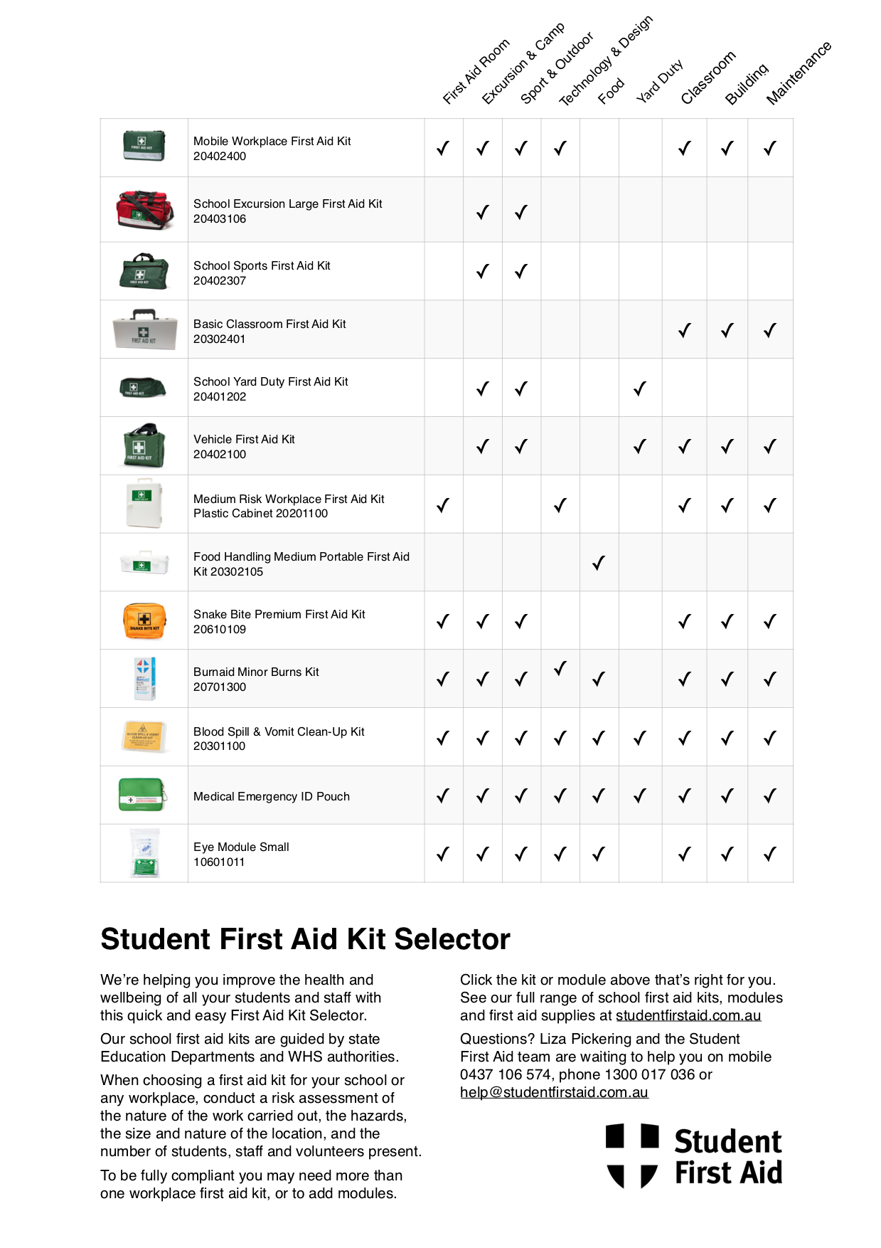 first aid kit medicine list