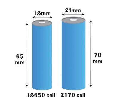lithium-ion battery cells 18650 vs 21700 size and benefits