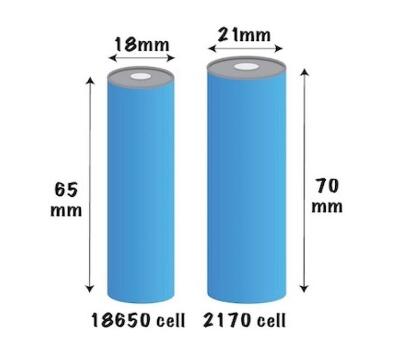 Lithium-ion battery 18650 cells