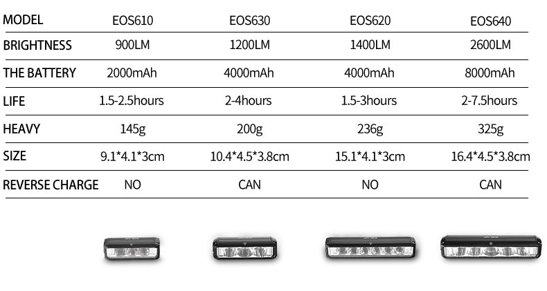 Bike light led bar specification of different models for ultra bright light