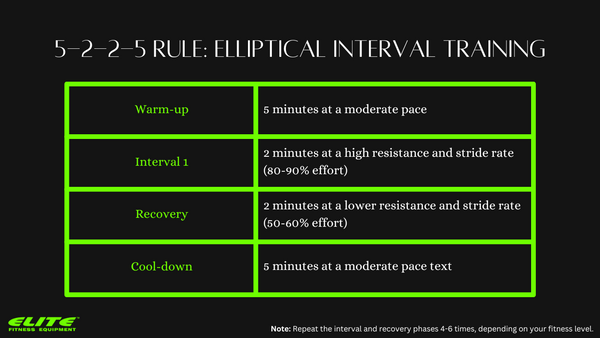 Elliptical Trainer Workout