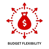 200x200Budget Flexibility