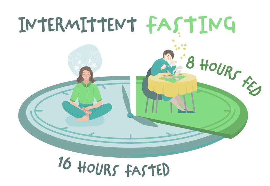 8:16 intermittent fasting rule