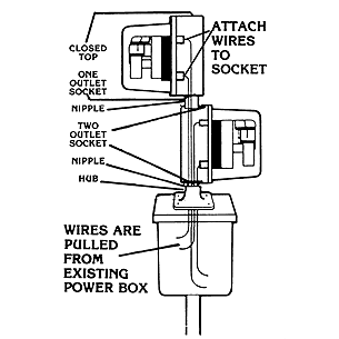 RVs and Converter Boxes