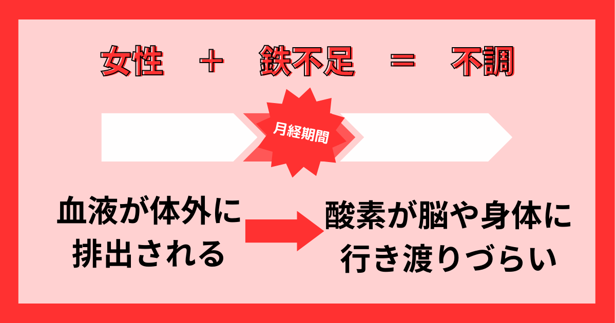 女性特有の鉄不足による不調