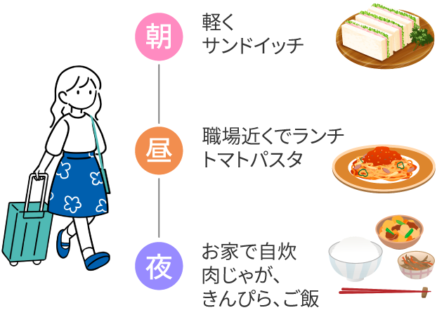 朝は軽くサンドイッチ、昼は職場近くでランチトマトパスタ、夜はお家で自炊で肉じゃが、きんぴら、ご飯