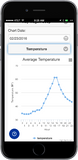 Tabla de temperaturas de la aplicación web universal automática Coop Door