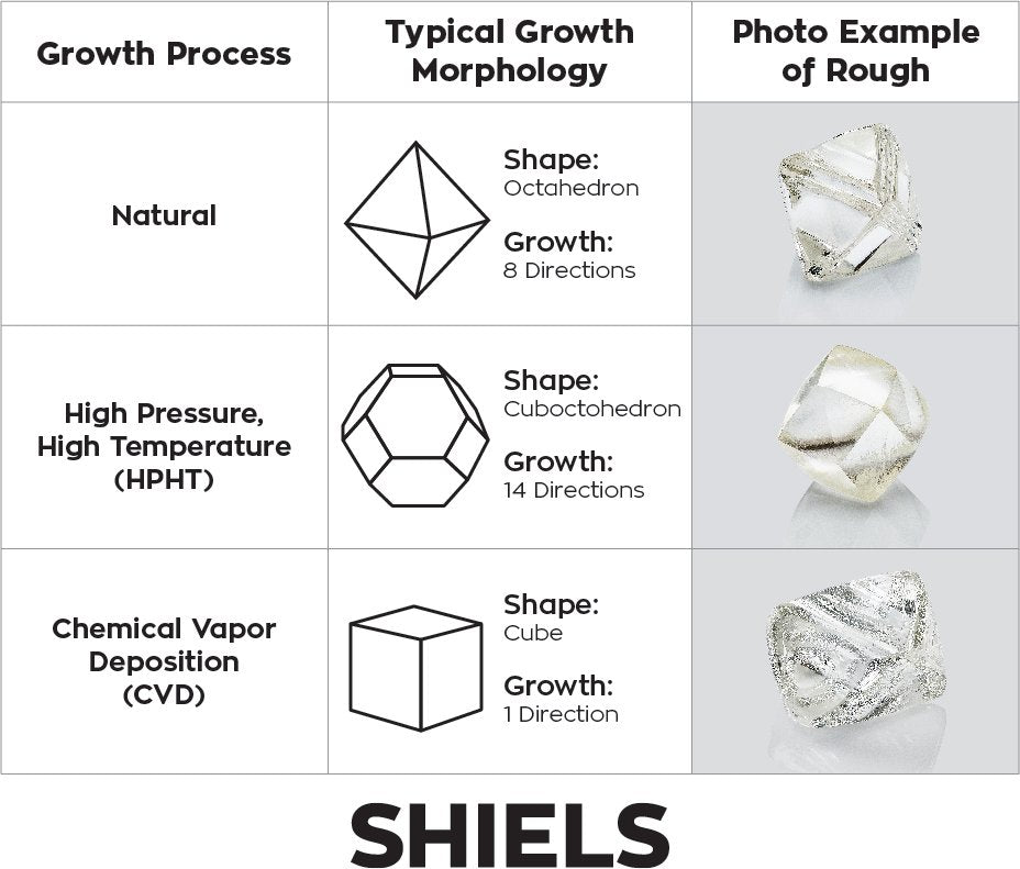 find out what a man made diamond is infographic