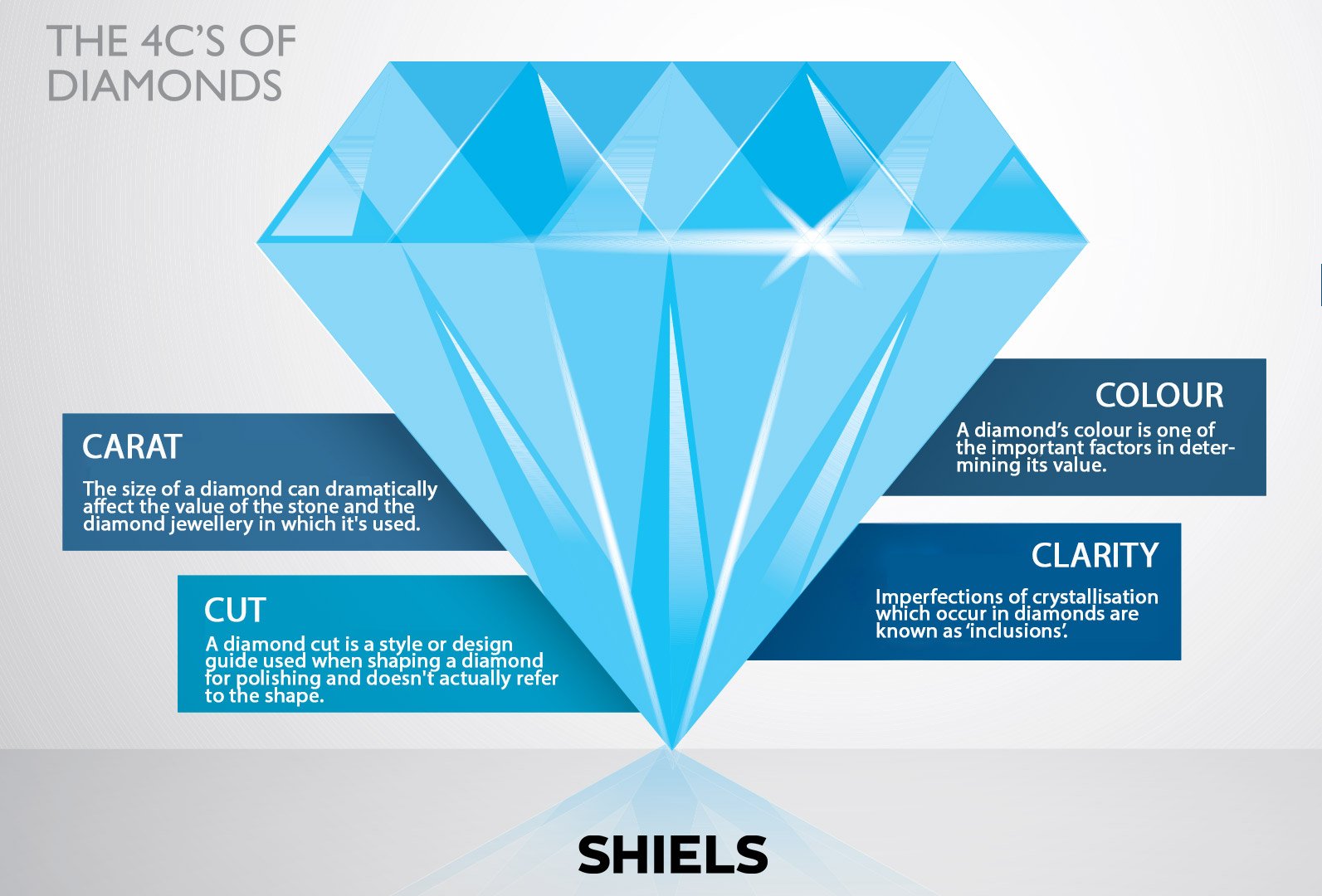 mined vs lab diamonds: Four C's of Diamonds Guide Infographic