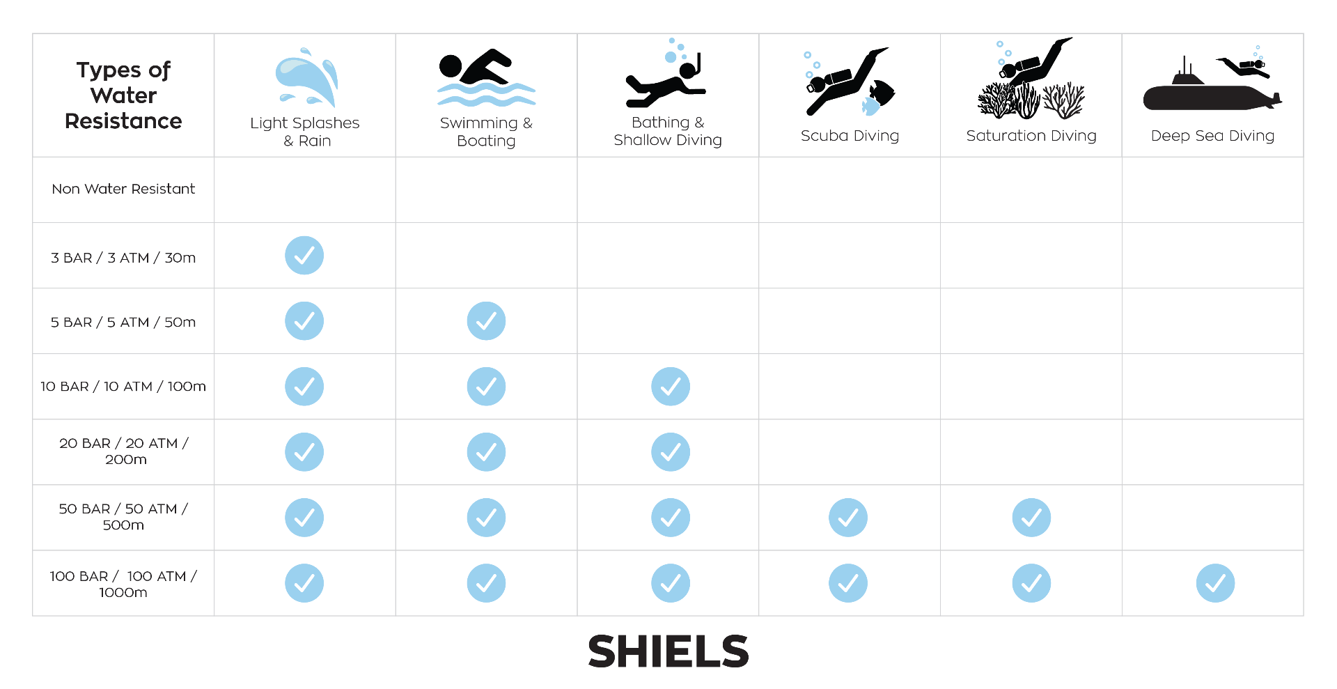 Watch Water Resistance Guide | Shiels – Shiels Jewellers