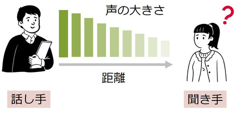 補聴器／人工内耳の限界その１距離