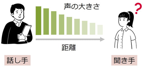 補聴器の限界その１距離