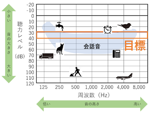 効果測定