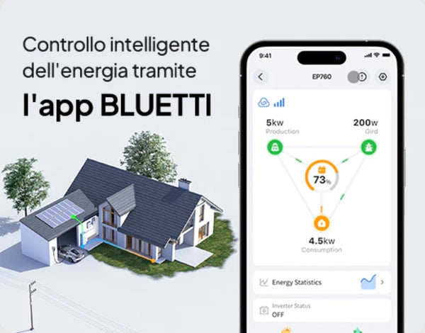 App BLUETTI