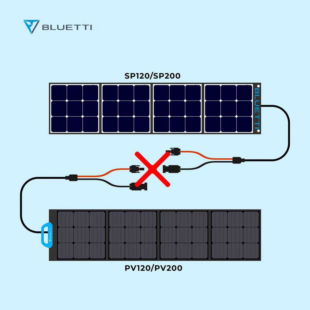 BLUETTI PV350 Pannello Solare Portatile , 350 W