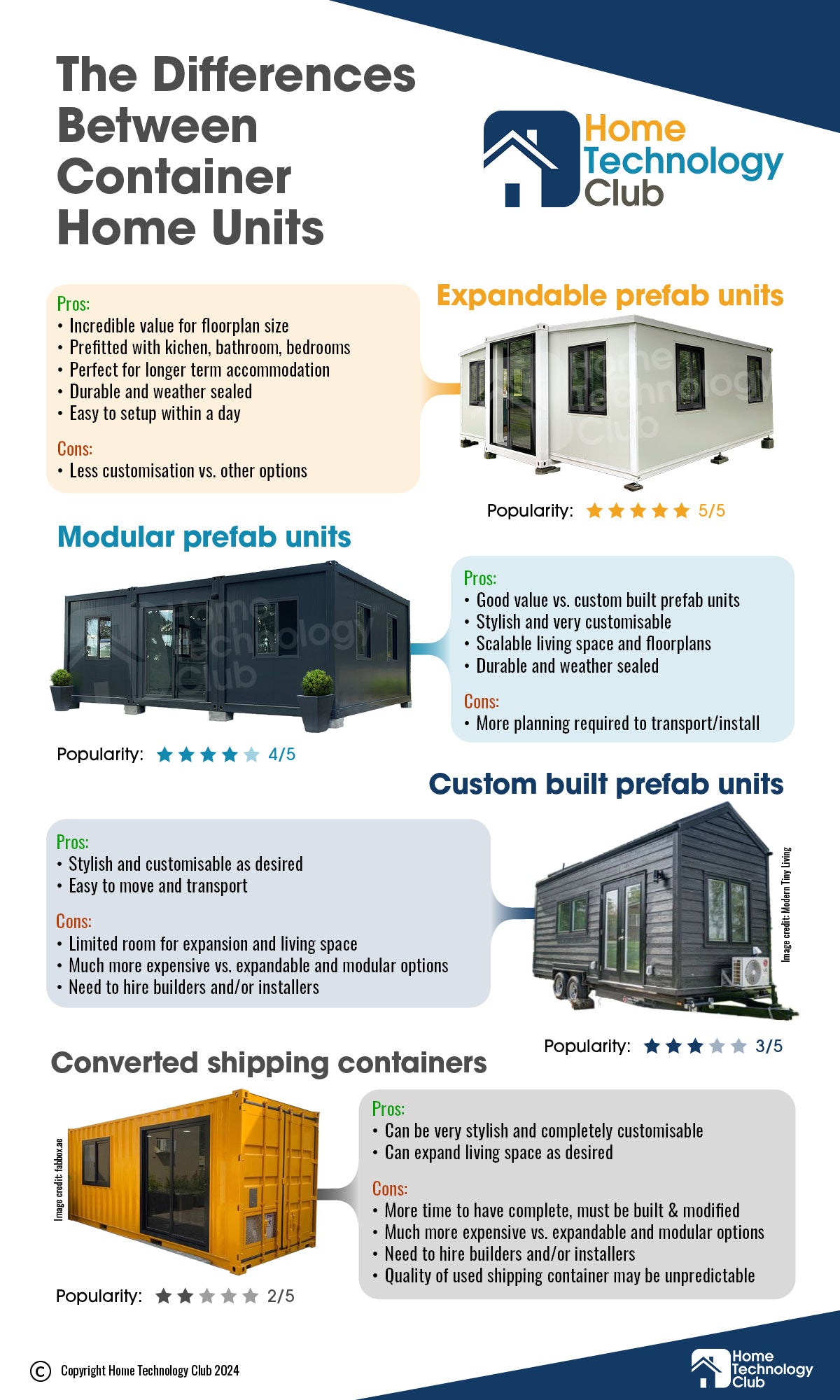 infographic comparing types of container homes