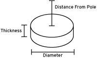 disc magnet dimensions
