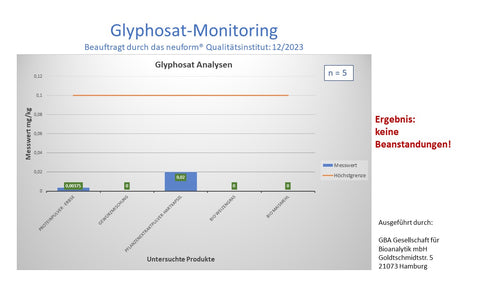 Monitoring Glyphosat 2023.jpg__PID:82e3d018-51e9-45c8-8be1-23139ad6b0c3