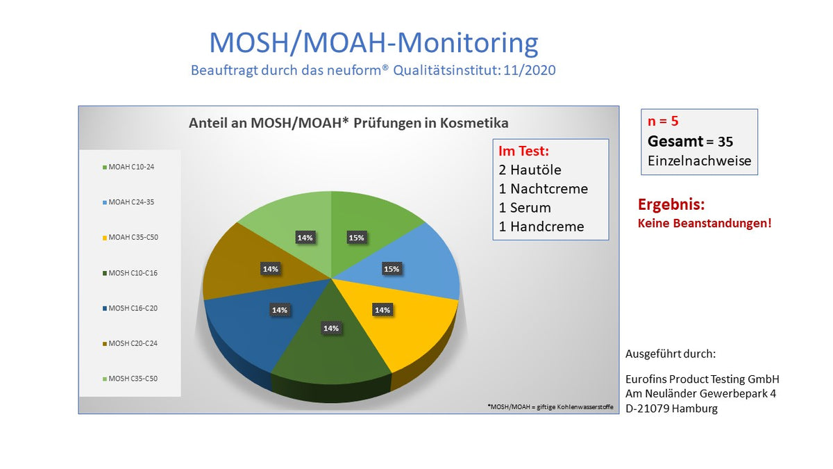 Monitoring_MOSH-MOAH_Monitoring_Kosmetika_11-2020.JPG__PID:f96d7dda-94e0-4be3-afc3-e820678bb97c