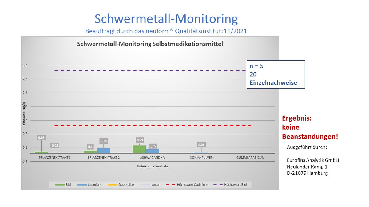 Monitoring Schwermetalle SMM 2021.jpg__PID:5a960955-5e08-4f30-b1a2-9d900af27271