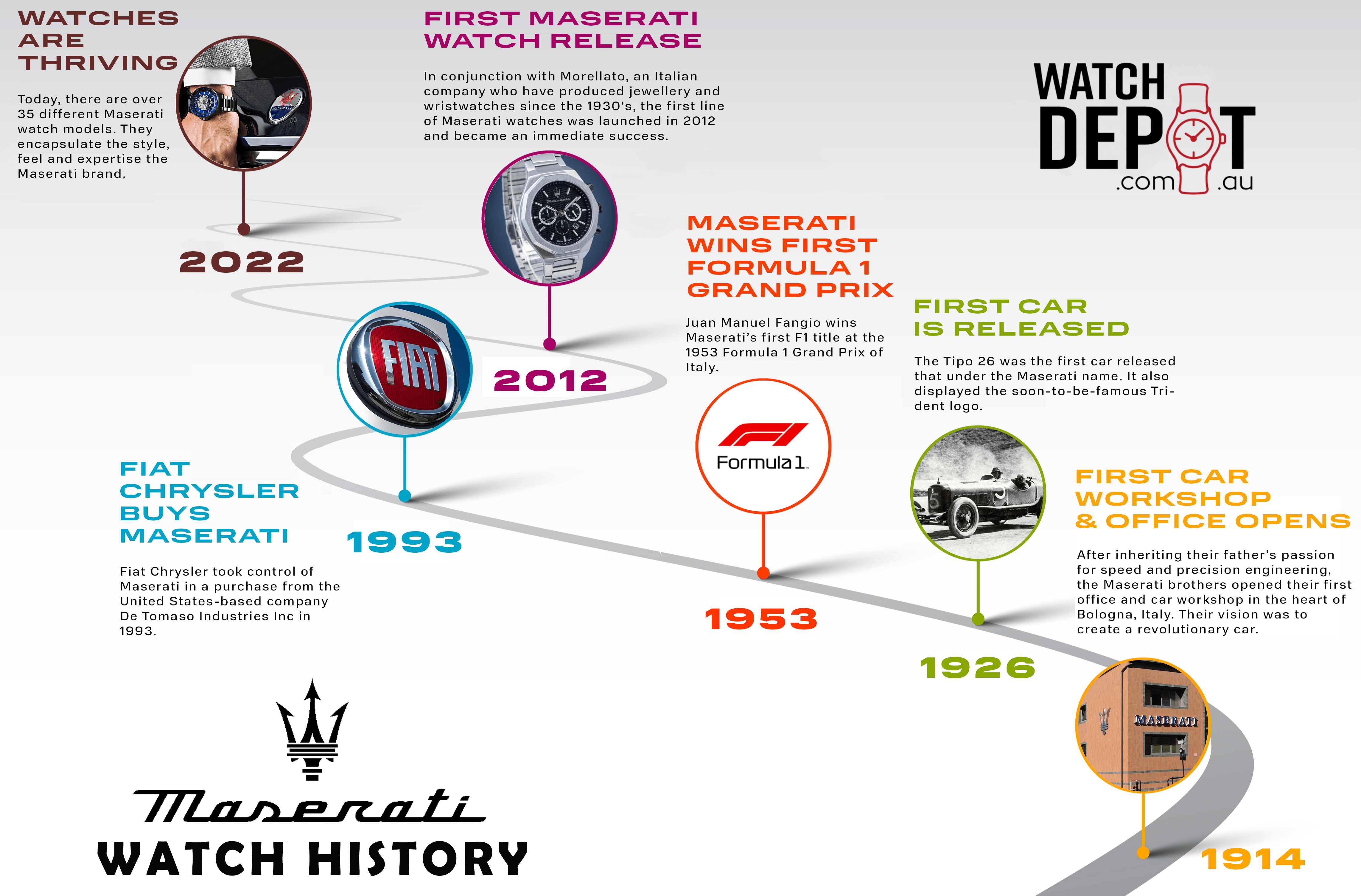 A history of maserati watches through a timeline