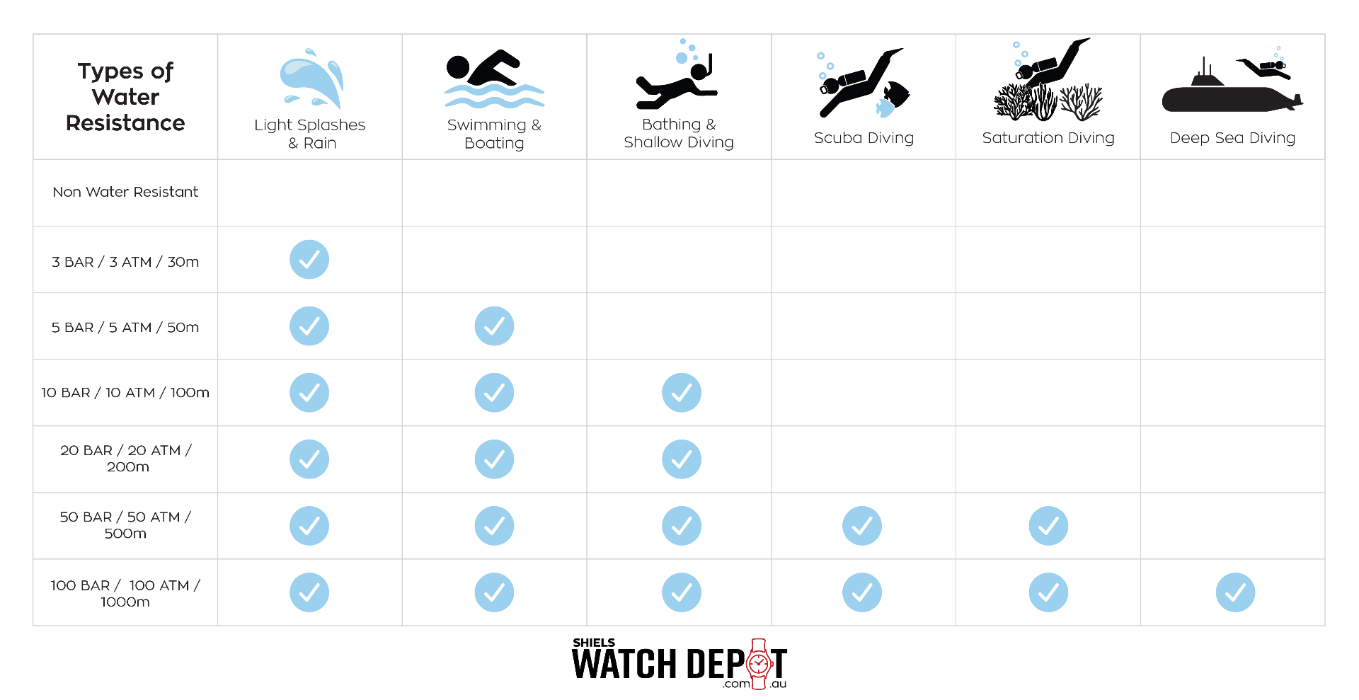 Are Water Resistant Watches Waterproof: Watch Water Resistance Guide