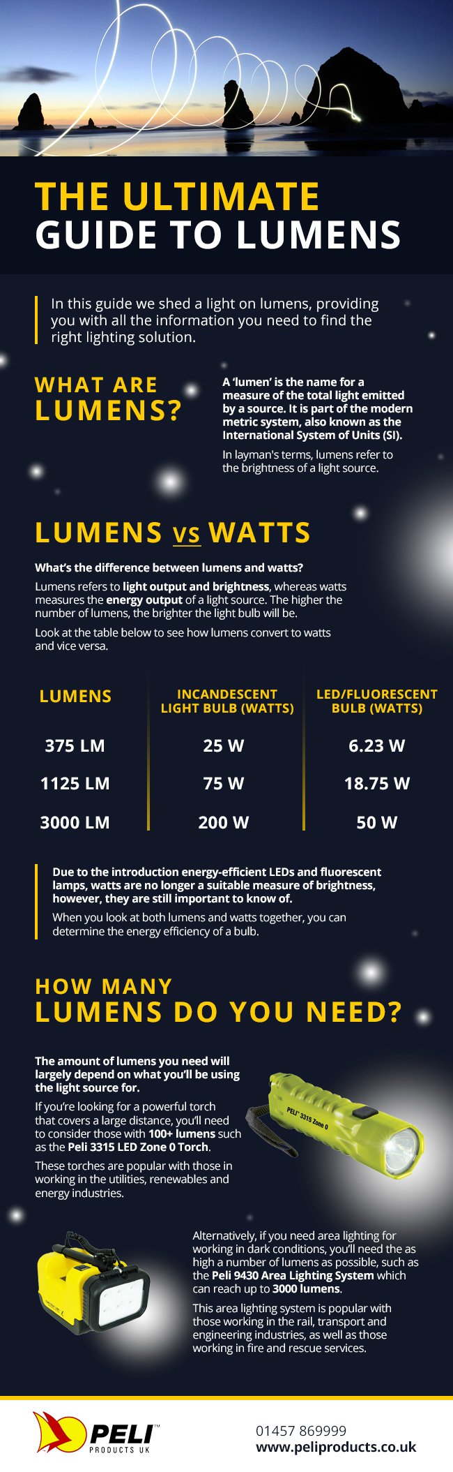 The guide to lumens – Peli UK
