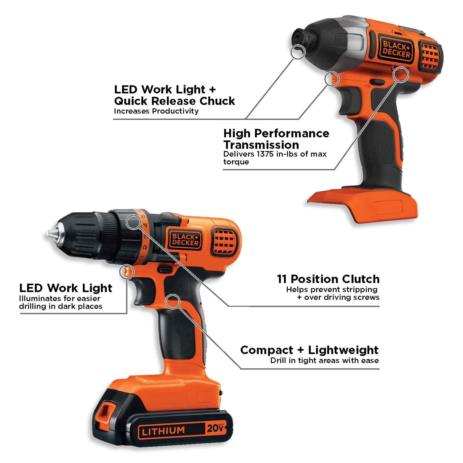 BLACK+DECKER 2-Tool Power Tool Combo Kit (1-Battery Included and