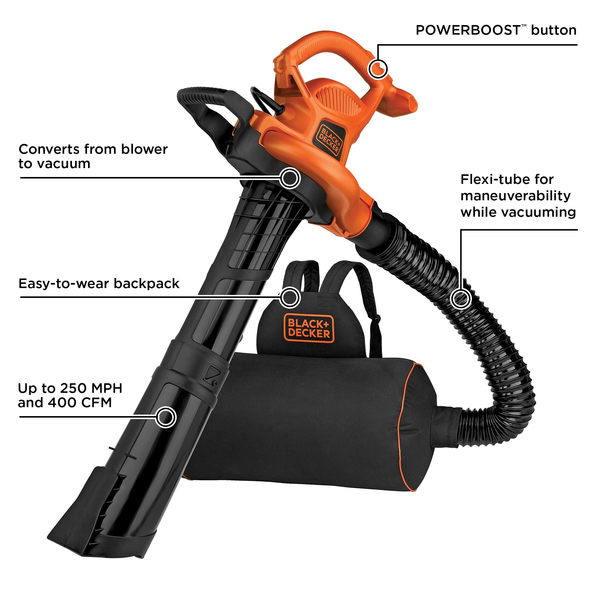 An overview of the BLACK+DECKER 3-In-1 Electric Leaf Blower, Leaf Vacuum, Mulcher.