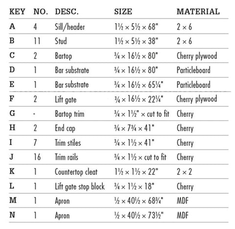 Basement Bar Materials List