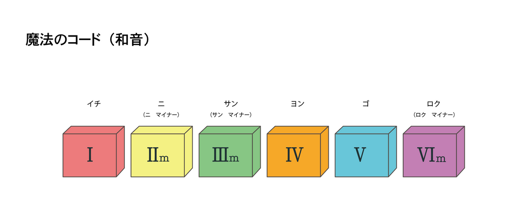 魔法のコード６種類