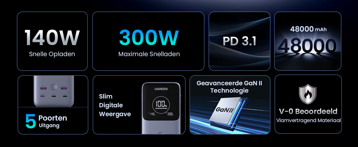 UGREEN 300W Powerbank  48000mAh  met Slimme Digitale Display