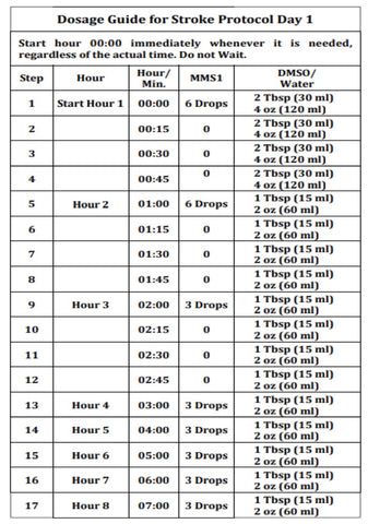 DMSO Dosage Guide for Stroke Protocol Day 1