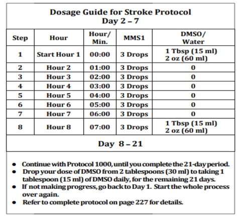 DMSO Dosage Guide for Stroke Protocol Day 2 – 21