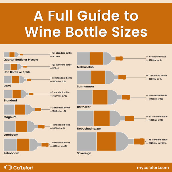 cheat sheet to wine bottle sizes