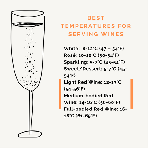 best temperatures for serving wines