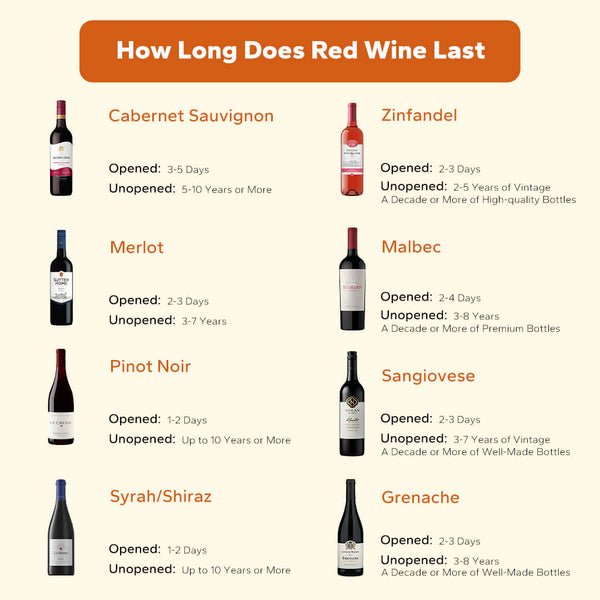 how long does red wine last