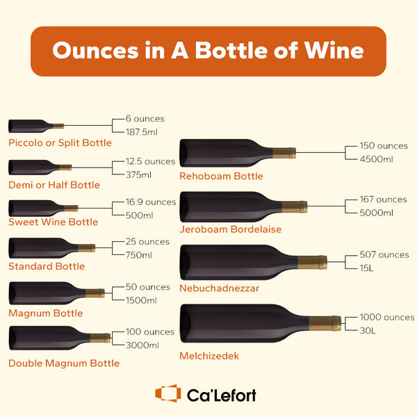 Ounces in a bottle of wine