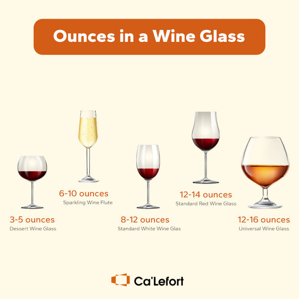 Ounces in a wine glass