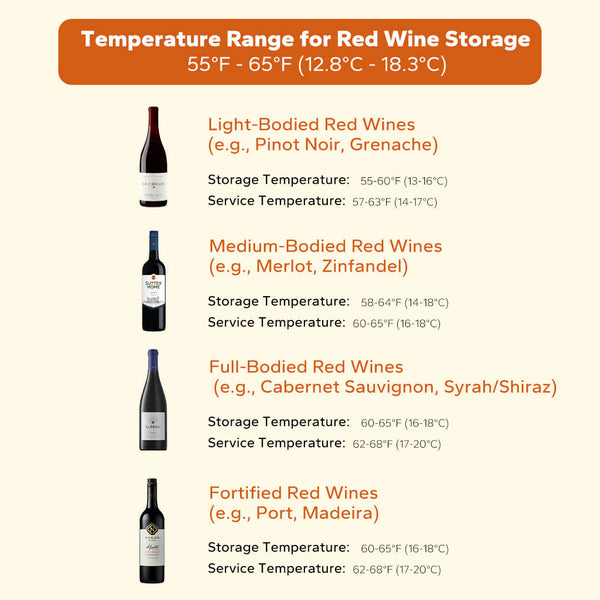 temperature range for storing red wines