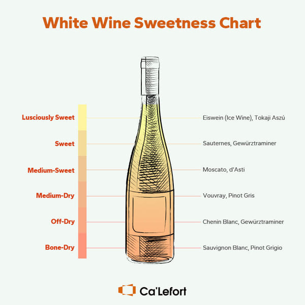 white wine sweetness chart