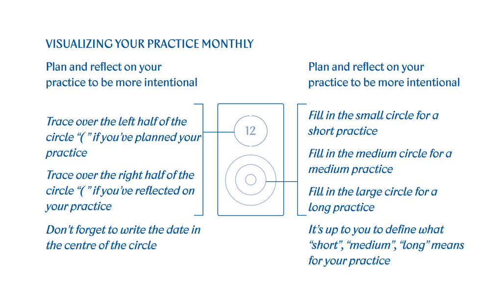 The top circle tracks whether you’ve planned and reflected your practice. Trace over the left half of the circle if you’ve planned your practice. Trace over the right half of the circle if you’ve reflected on your practice. Determine what a short, medium, and long practice means for you, given the context of your life and your music goals. Fill the different size of circles based on how long you practice. You may as well have fun with it by using a colored pen/pencil/crayon you like!