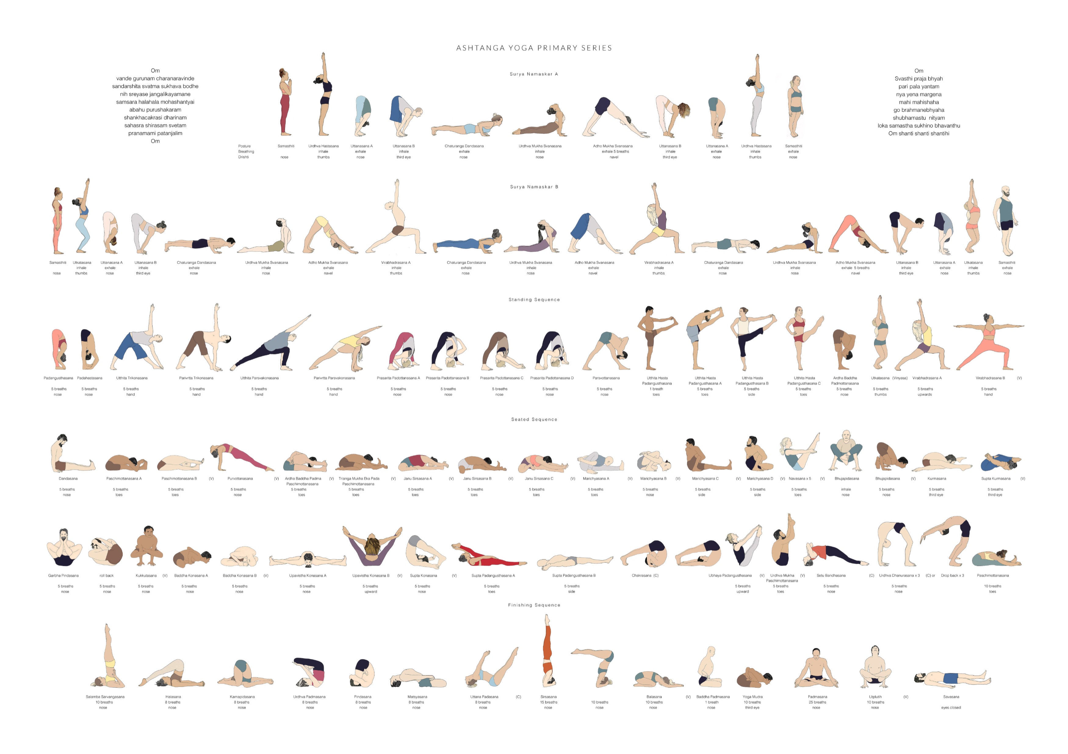 Ashtanga Yoga Poster, Yoga Poster, Ashtanga Poster, Ashtanga, Yoga Poses  Poster, Ashtanga Primary Series, Ashtanga Yoga, - Etsy | Ashtanga yoga, Ashtanga  primary series, Ashtanga yoga primary series