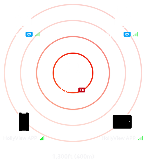 broadcast_mode_deactivated.png__PID:57661d09-f73e-4013-a5c6-389cf7a03949