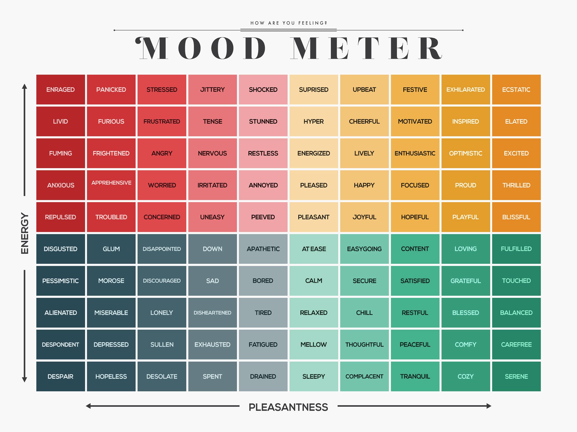 Mood Meter - Poster – Murellos