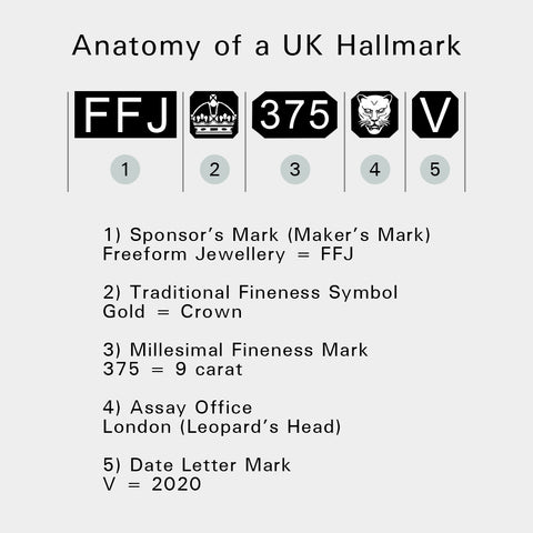 Anatomy of a UK Hallmark