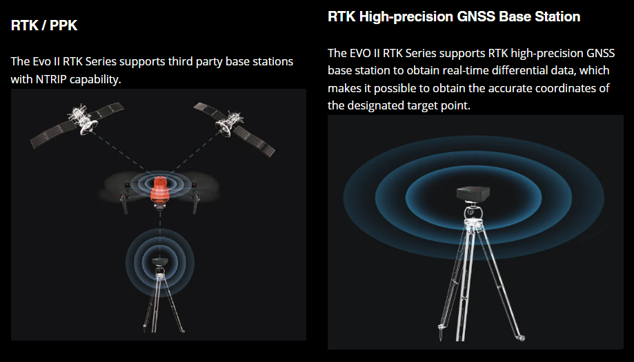 Autel EVO 2 RTK Drone RTK / PPK Mode